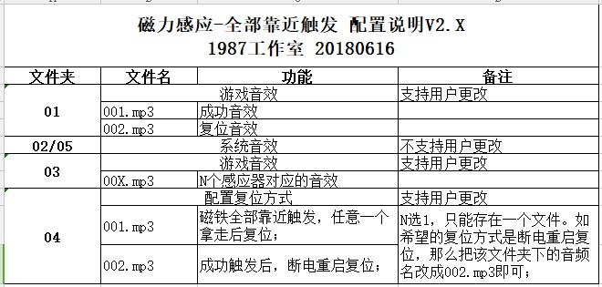 全部靠近触发.JPG