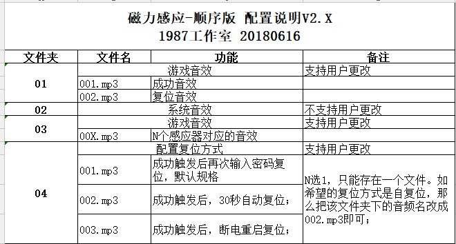 顺序靠近.JPG