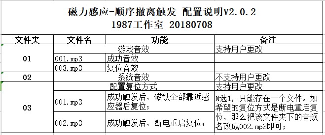 顺序撤离.JPG
