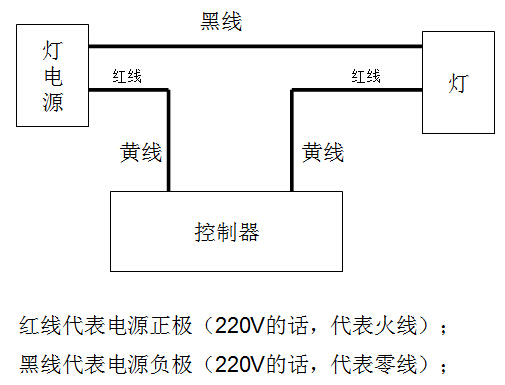 文章附图