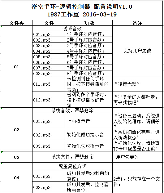 文章附图