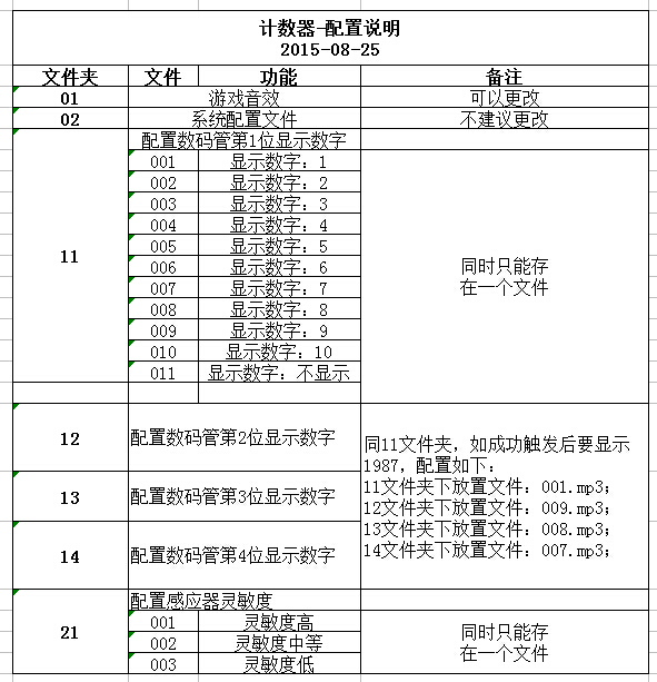 文章附图