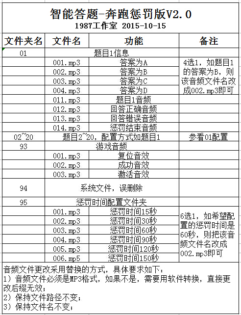 文章附图