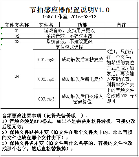 文章附图