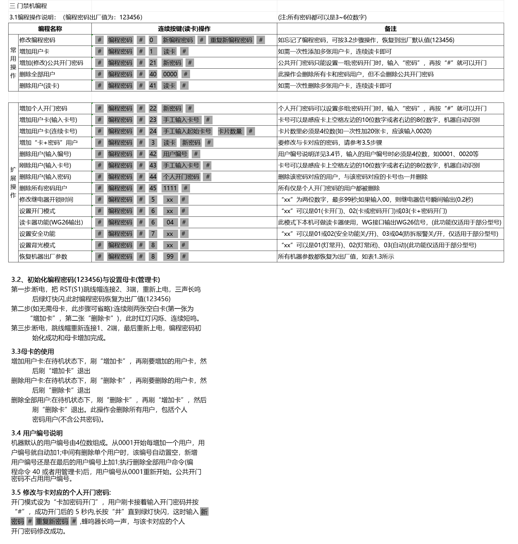 文章附图