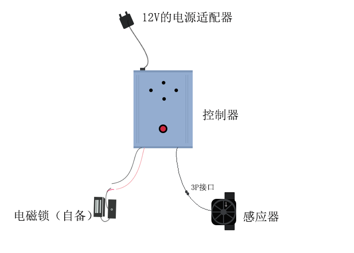 吹气机关.gif
