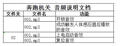 文章附图