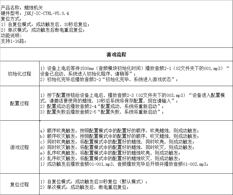 文章附图
