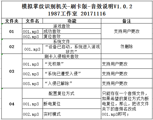 文章附图