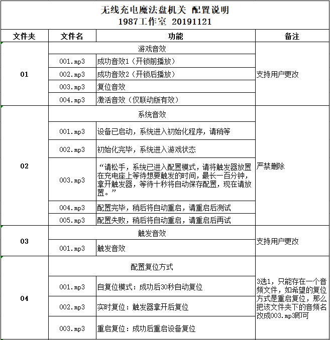 文章附图