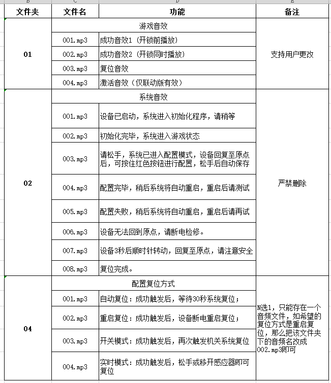 文章附图
