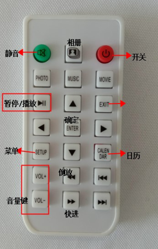 文章附图