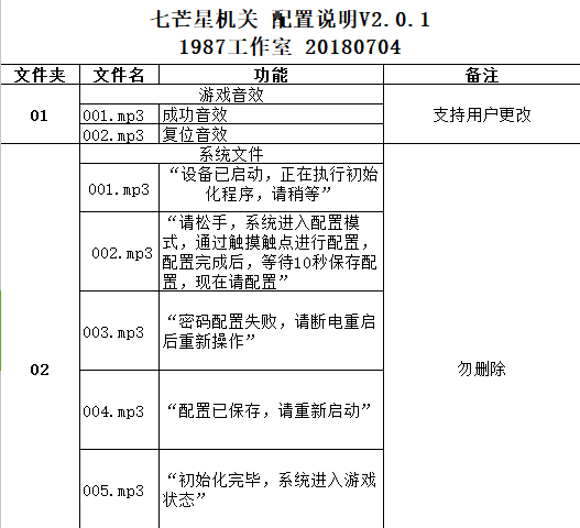 文章附图