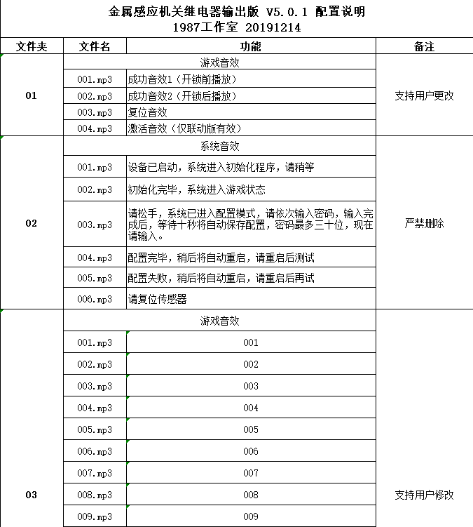 文章附图