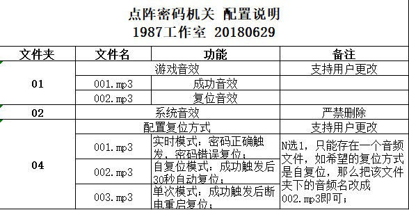文章附图